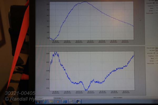 USGS graph from cavity ring-down spectrometer (CRDS) shows methane spiking while carbon dioxide plummets at water surface during CAGE research cruise aboard R/V Helmer Hanssen; Svalbard, Norway.