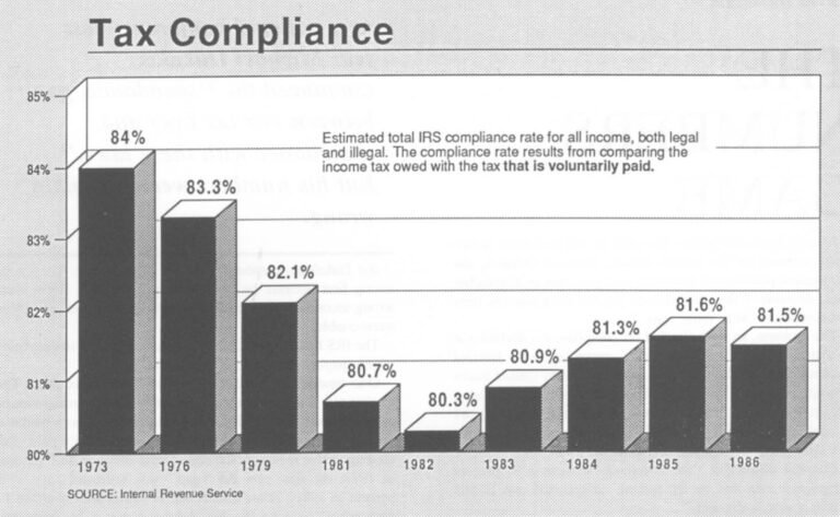 Chart Tax Compliance