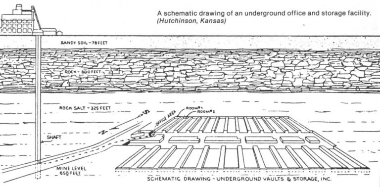 A schematic drawing of an underground office and storage facility. (Hutchinson, Kansas)