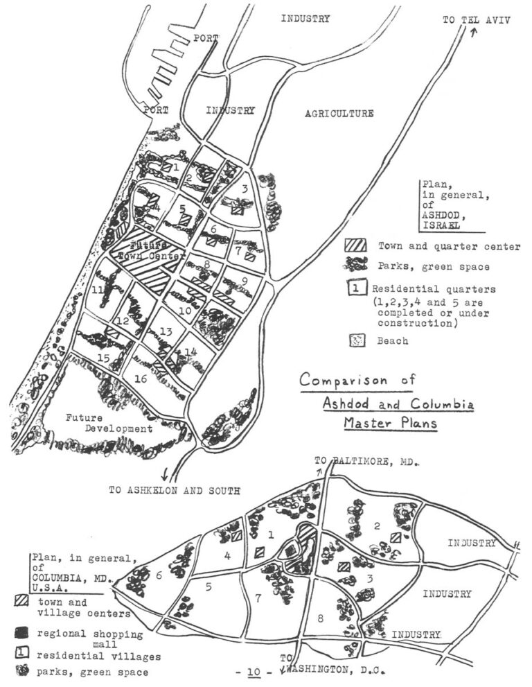 Comparison of Ashdod and Columbia Master Plans.